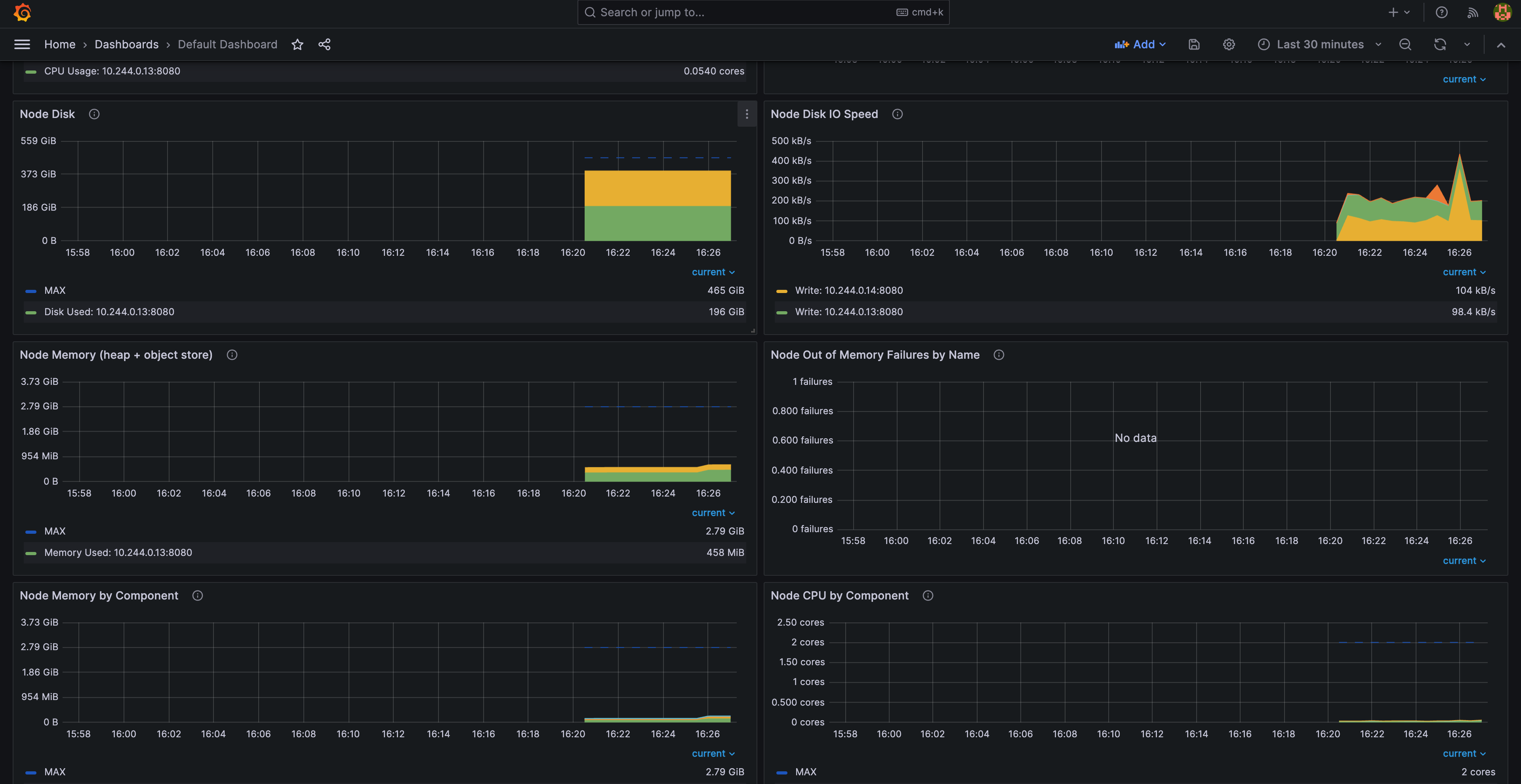 Grafana Ray Dashboard