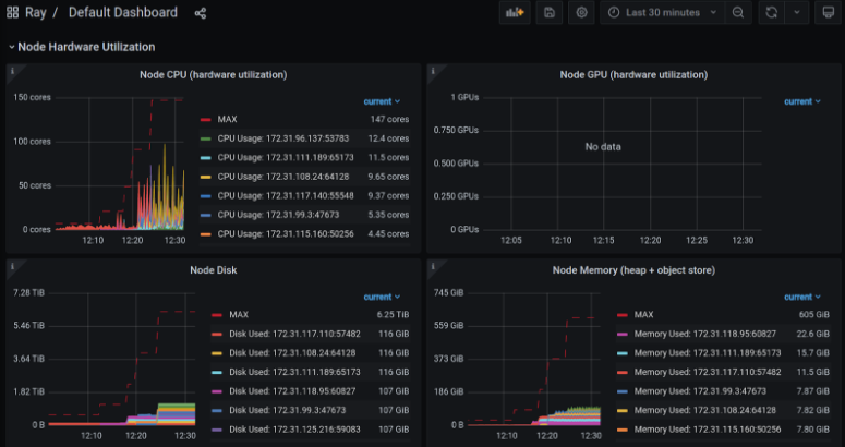 grafana login