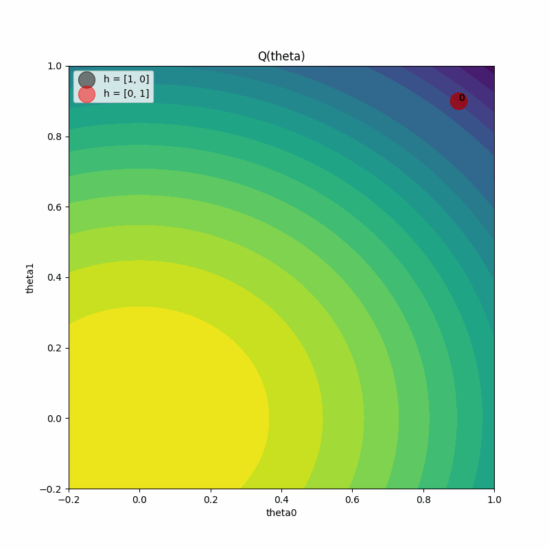 PBT Visualization GIF