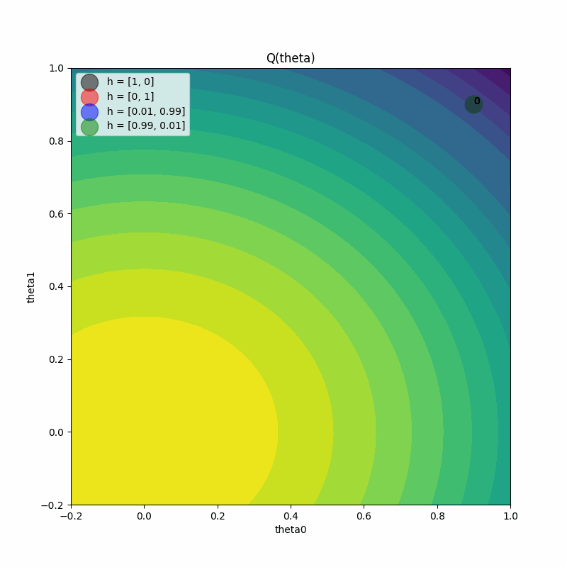 PBT 4 Trial Visualization