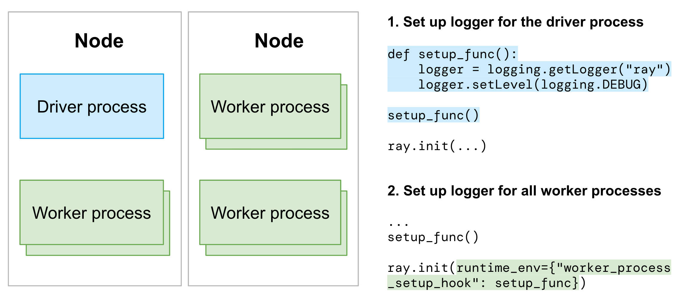 Set up python loggers