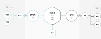 predictor with canary