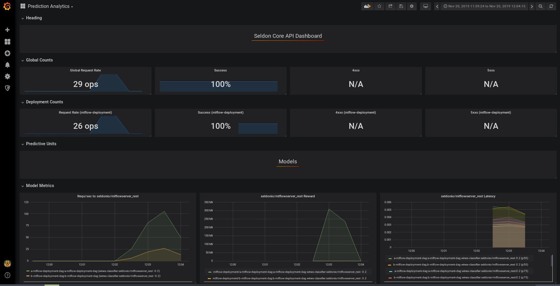 grafana-mlflow