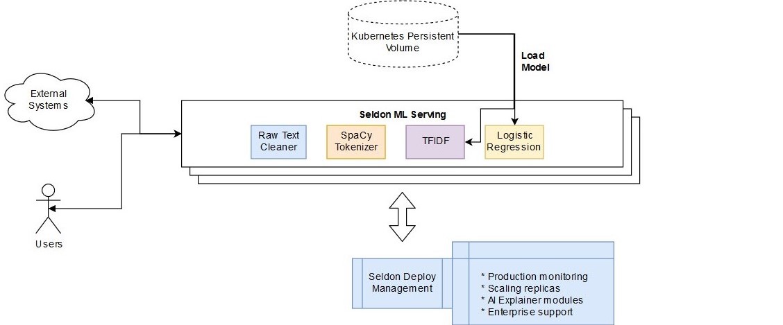 kf-seldon-npl-pipelines-deploy
