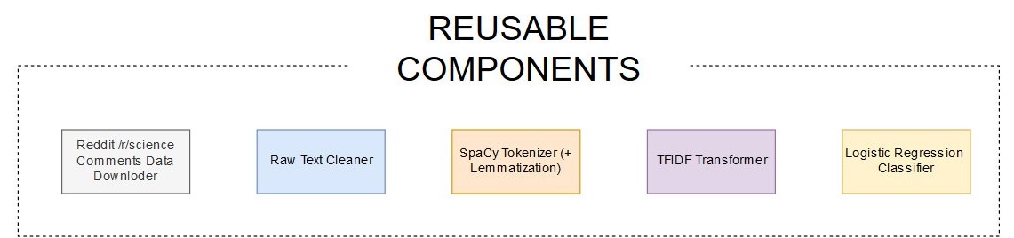 kubeflow-seldon-nlp-reusable-components