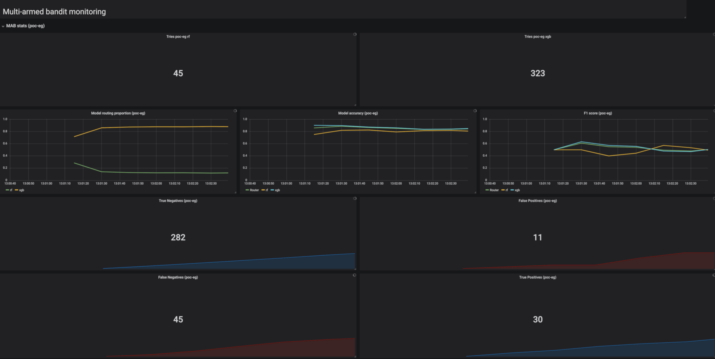 mab dashboard