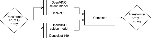 openvino pipeline