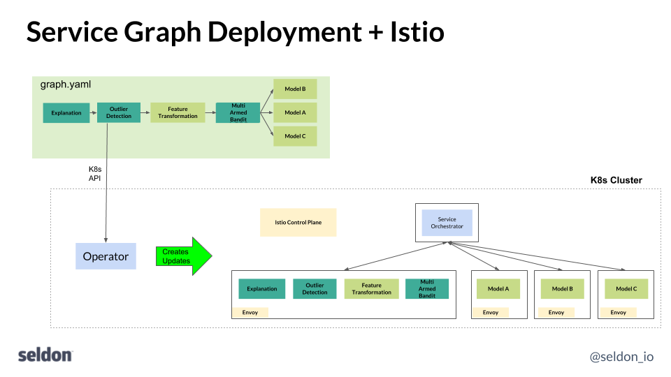 svc-graph-istio